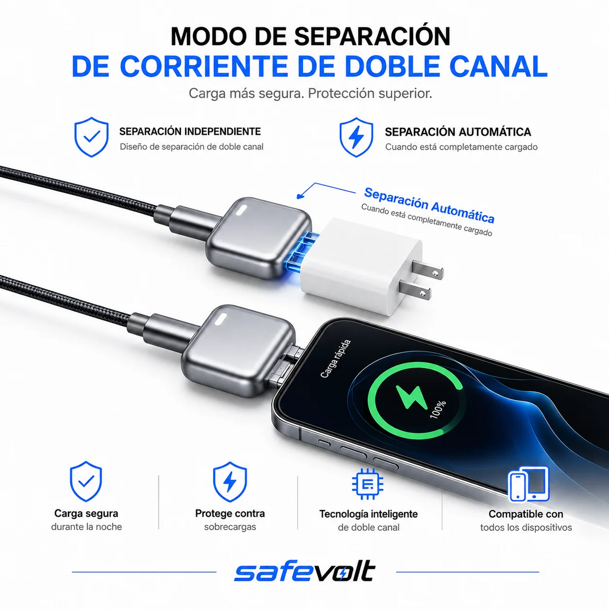 USB-C inteligente  - Boltguard